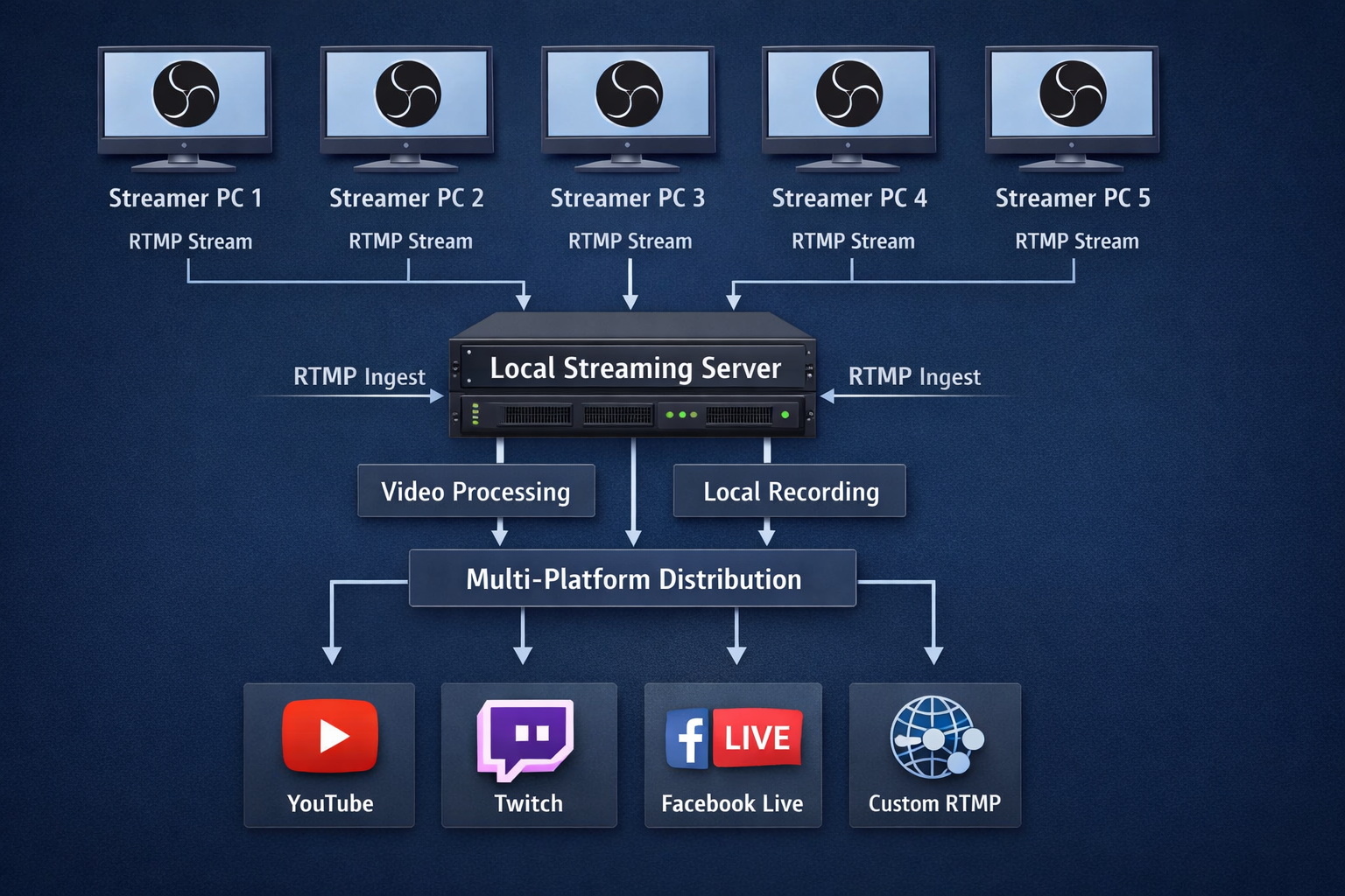 gtd_streaming_pipeline